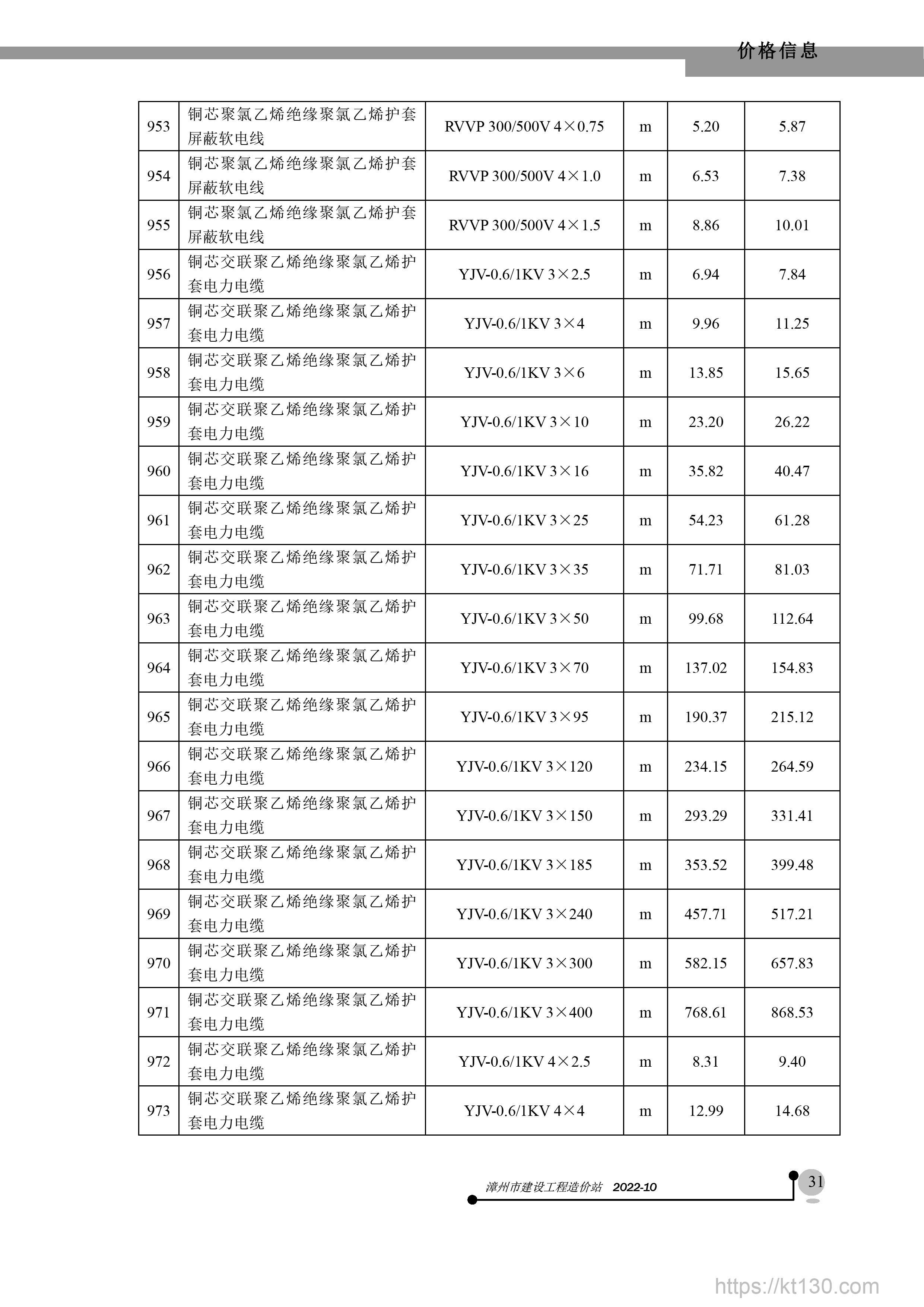 福建省漳州市2022年10月份铜芯交联聚乙烯护套电力电缆价目表